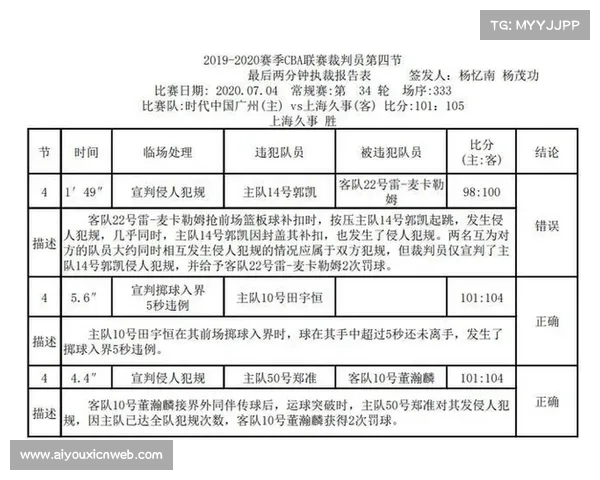 巴黎南特主裁判报告确认越位判罚无误 划线误差不足2厘米 巴黎南特主裁判报告确认越位判罚无误 划线误差不足2厘米